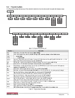 Предварительный просмотр 25 страницы Rice Lake 160-10-7 Technical Instructions