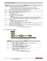 Предварительный просмотр 34 страницы Rice Lake 380 Synergy Technical Manual