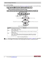 Предварительный просмотр 38 страницы Rice Lake 482-AG Technical Manual