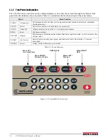 Preview for 20 page of Rice Lake 590 AG Operation Manual