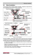 Предварительный просмотр 9 страницы Rice Lake 65059 Installation Manual