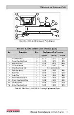 Предварительный просмотр 19 страницы Rice Lake 65059 Installation Manual