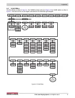 Preview for 27 page of Rice Lake 820i Technical Manual