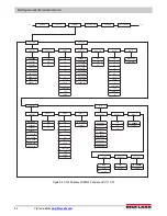 Preview for 30 page of Rice Lake 820i Technical Manual