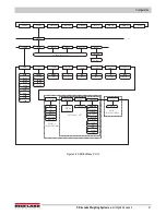 Preview for 37 page of Rice Lake 820i Technical Manual