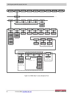 Preview for 38 page of Rice Lake 820i Technical Manual