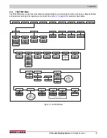 Preview for 41 page of Rice Lake 820i Technical Manual