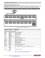 Preview for 46 page of Rice Lake 820i Technical Manual