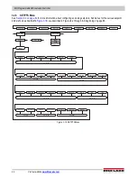 Preview for 48 page of Rice Lake 820i Technical Manual