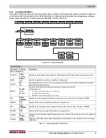 Preview for 51 page of Rice Lake 820i Technical Manual