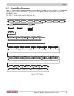 Preview for 71 page of Rice Lake 820i Technical Manual