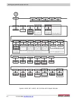 Preview for 72 page of Rice Lake 820i Technical Manual