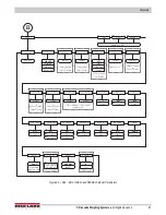 Preview for 73 page of Rice Lake 820i Technical Manual