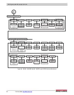 Preview for 74 page of Rice Lake 820i Technical Manual