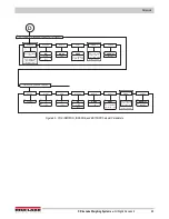 Preview for 75 page of Rice Lake 820i Technical Manual