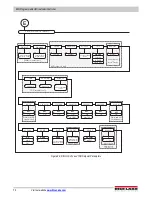 Preview for 76 page of Rice Lake 820i Technical Manual