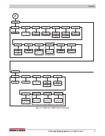 Preview for 77 page of Rice Lake 820i Technical Manual