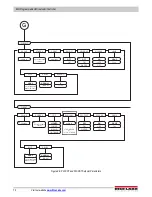 Preview for 78 page of Rice Lake 820i Technical Manual