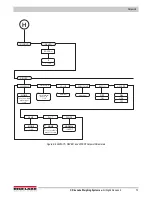 Preview for 79 page of Rice Lake 820i Technical Manual