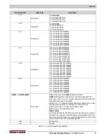 Preview for 103 page of Rice Lake 820i Technical Manual