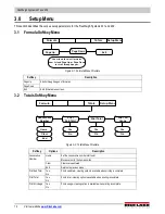 Preview for 14 page of Rice Lake 920i FlexWeigh Systems 201 Operation Manual