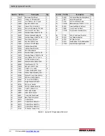 Preview for 34 page of Rice Lake 920i FlexWeigh Systems 201 Operation Manual