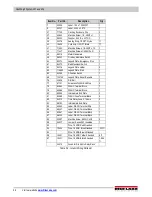 Preview for 38 page of Rice Lake 920i FlexWeigh Systems 201 Operation Manual