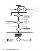 Preview for 38 page of Rice Lake ALLEN-BRADLEY Remote I/O Interface Installation And Programming Manual