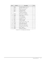 Предварительный просмотр 21 страницы Rice Lake BenchMark Series Installation And Service Manual