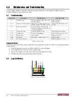 Предварительный просмотр 38 страницы Rice Lake BenchPro Series Operation Manual