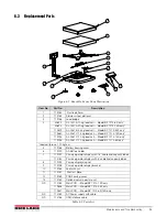 Предварительный просмотр 39 страницы Rice Lake BenchPro Series Operation Manual