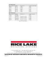 Preview for 4 page of Rice Lake CLS-M iQube2 Upgrade Installation