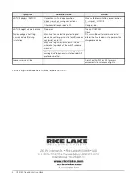 Предварительный просмотр 4 страницы Rice Lake CLS-M2 Troubleshooting Manual