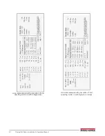 Предварительный просмотр 36 страницы Rice Lake Competitor D1000 Series Installation & Operation Manual