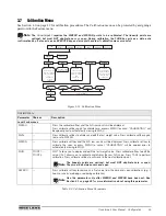 Preview for 51 page of Rice Lake Counterpart User Manual