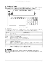 Предварительный просмотр 9 страницы Rice Lake Digi DC-100 Operation Manual