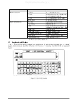 Предварительный просмотр 7 страницы Rice Lake DIGI DC-200 Service Manual