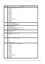 Предварительный просмотр 28 страницы Rice Lake DIGI DC-200 Service Manual