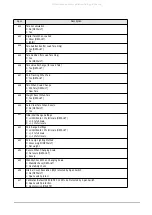 Предварительный просмотр 30 страницы Rice Lake DIGI DC-200 Service Manual