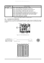 Предварительный просмотр 89 страницы Rice Lake DIGI DC-200 Service Manual