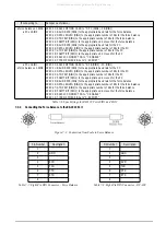 Предварительный просмотр 104 страницы Rice Lake DIGI DC-200 Service Manual