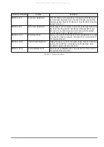 Предварительный просмотр 119 страницы Rice Lake DIGI DC-200 Service Manual