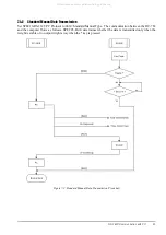 Предварительный просмотр 35 страницы Rice Lake DIGI DC-782 Operation Manual