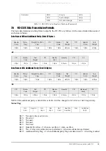 Предварительный просмотр 37 страницы Rice Lake DIGI DC-782 Operation Manual