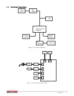 Предварительный просмотр 7 страницы Rice Lake DIGI DSX-1000 Operation Manual