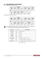 Предварительный просмотр 16 страницы Rice Lake DIGI DSX-1000 Operation Manual