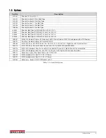 Preview for 9 page of Rice Lake Dyna-Link 2 MSI-7300 Technical Manual