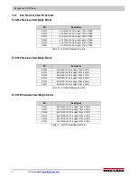 Предварительный просмотр 8 страницы Rice Lake ELS Series Installation Manual