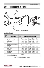 Предварительный просмотр 15 страницы Rice Lake EZ Mount Installation Manual