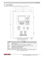 Preview for 7 page of Rice Lake FlexWeigh System 101 Operation Manual